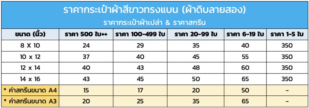 ราคากระเป๋าผ้าสีขาวทรงแบน (ผ้าดิบลายสอง)