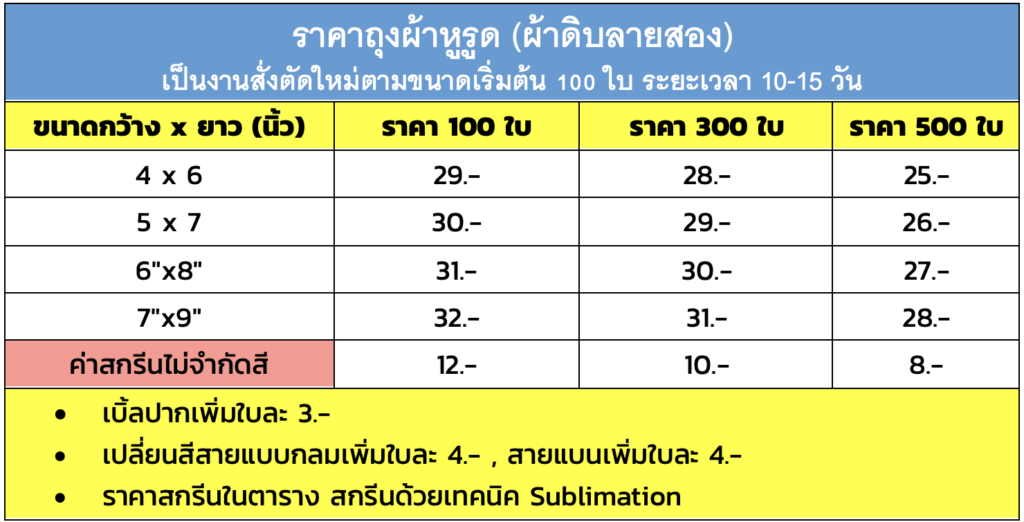 ราคาถุงผ้าหูรูด (ผ้าดิบลายสอง)