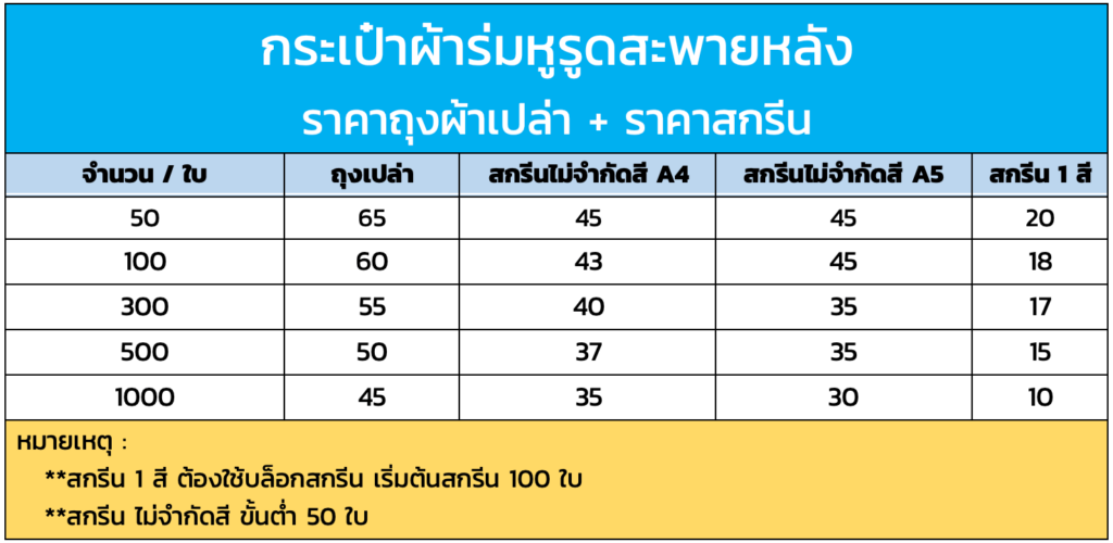ราคากระเป๋าผ้าร่มหูรูดสะพายหลัง.png